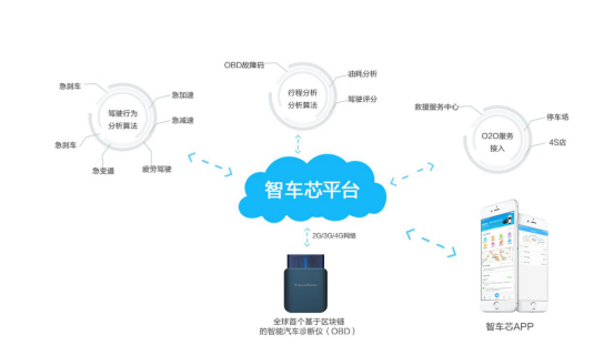 星瑞斯4G车载OBD智能终端汽车定位车辆体检