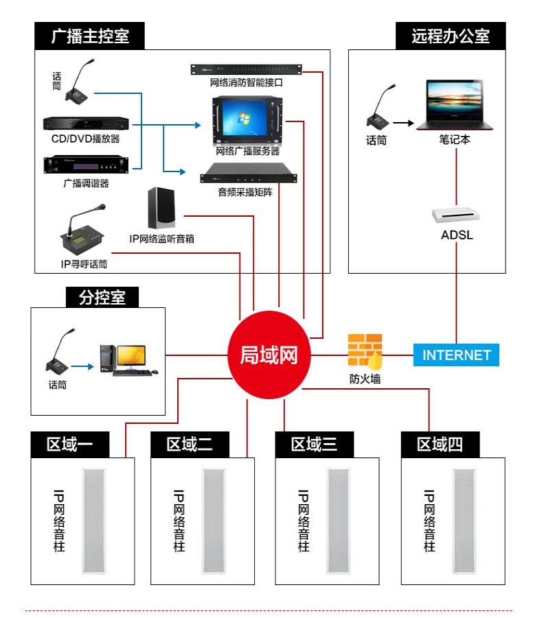 *广播系统报价厂家，军营军号广播报价，*军号定时播放主机报价