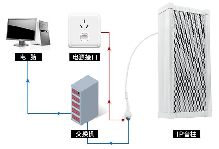 揭阳IP网络音柱生产