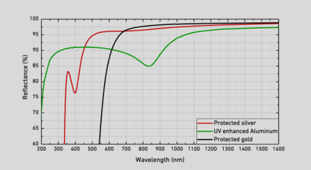 美國DataRay WinCamD系列光斑分析儀_維爾克斯光電供應