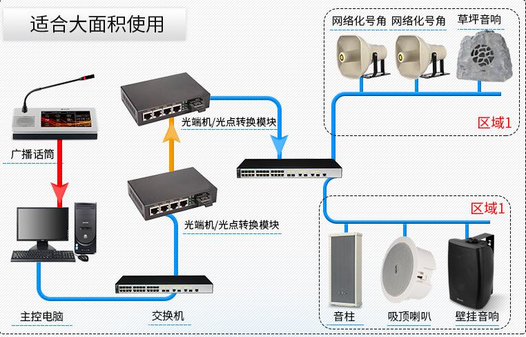 北京IP对讲网络广播系统型号