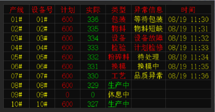 武汉科辰安灯系统物料管理系统叫料系统看板