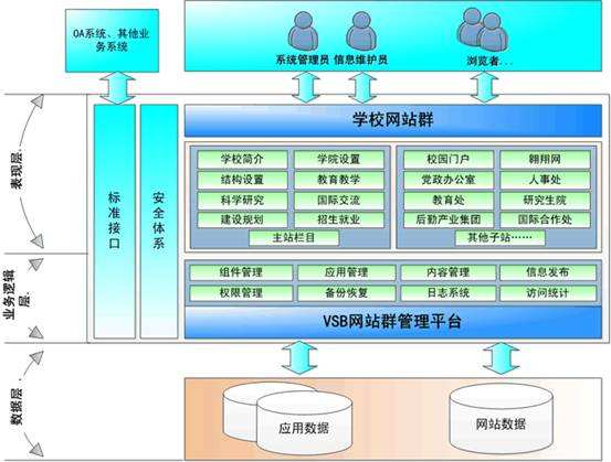 桂林网站群管理系统定制