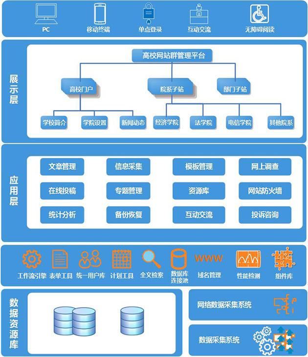 桂林网站群管理系统定制