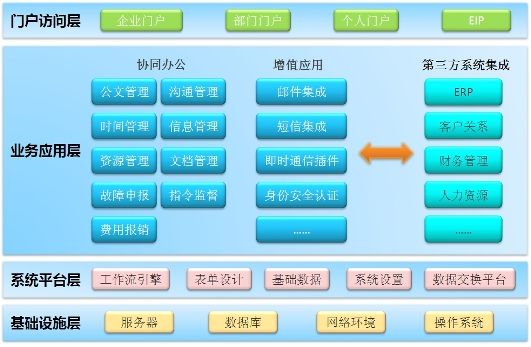 连云港协同办公系统软件