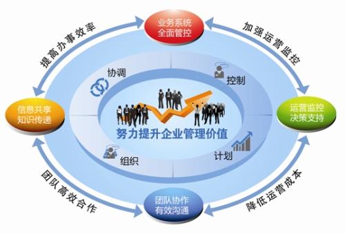 连云港协同办公系统软件