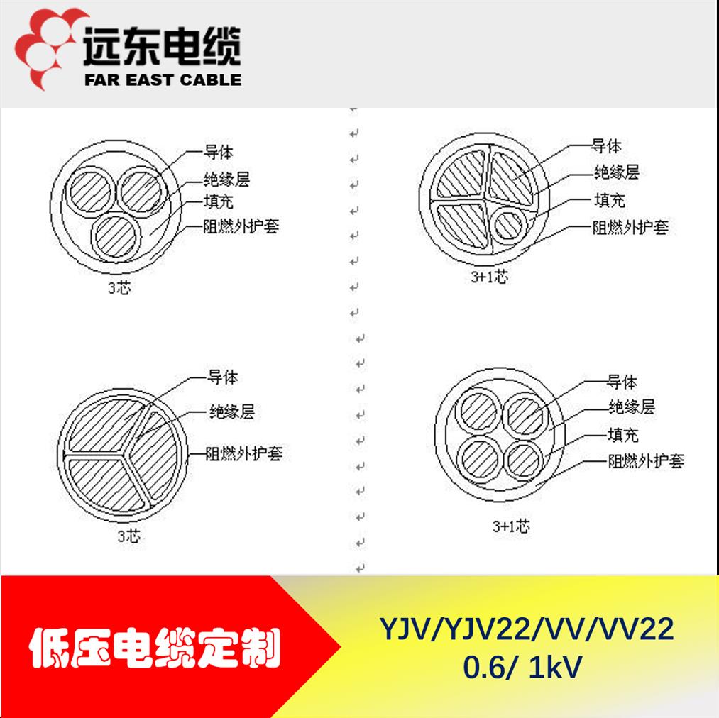 浙江远东电力电缆经销商 YJV22-26／35KV
