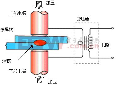 2020越南焊接切割展览会