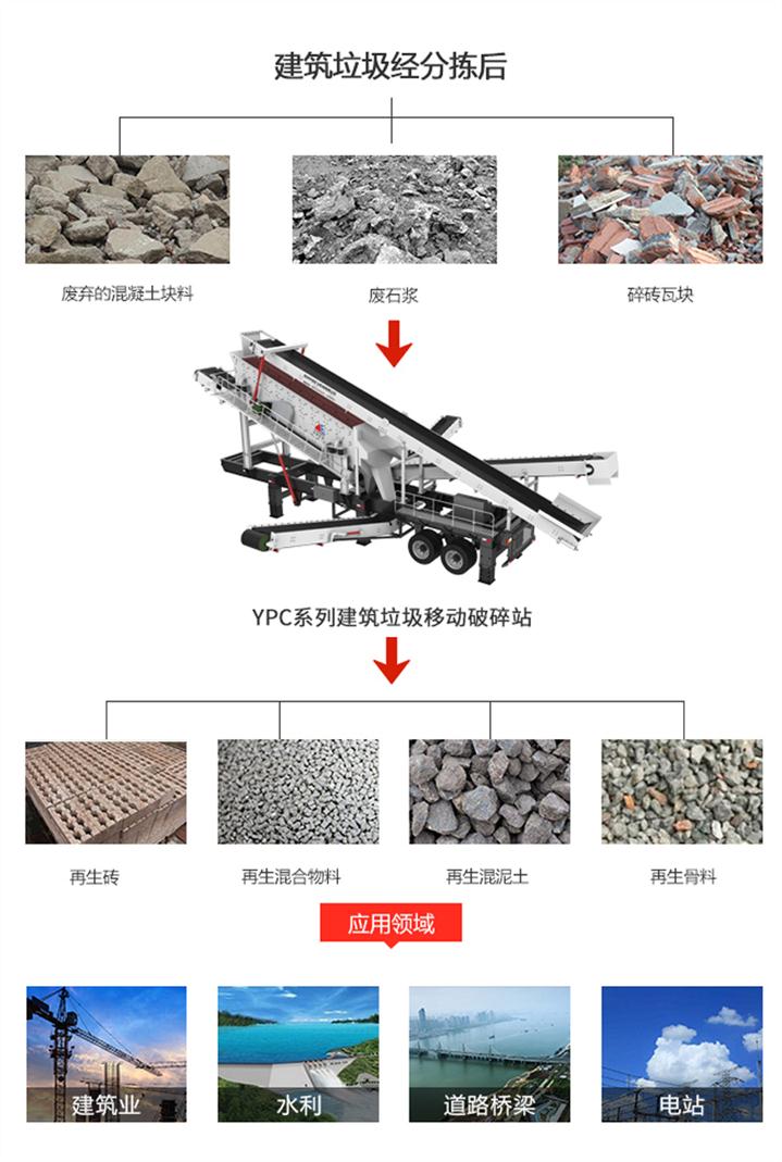 成都建筑垃圾再生利用建筑垃圾费用谁承担