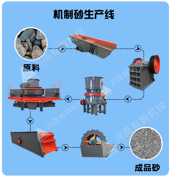 高效冲击式鹅卵石制砂机 砂石生产线专用细碎整形机