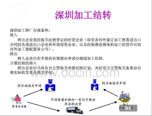 杭州加工贸易 转厂进口是什么意思
