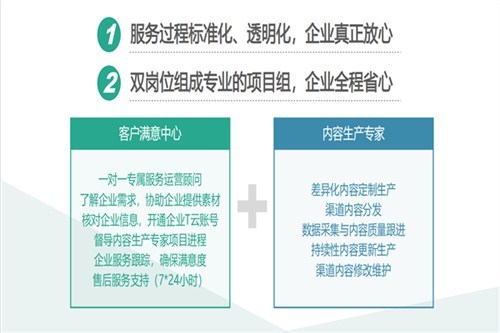 云南昆明搜狐号推广广告 信息推荐 云南微正科技