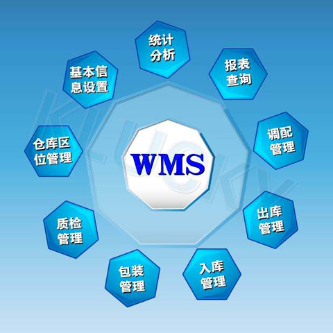 深蓝易网-wms系统