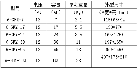 包头山特蓄电池