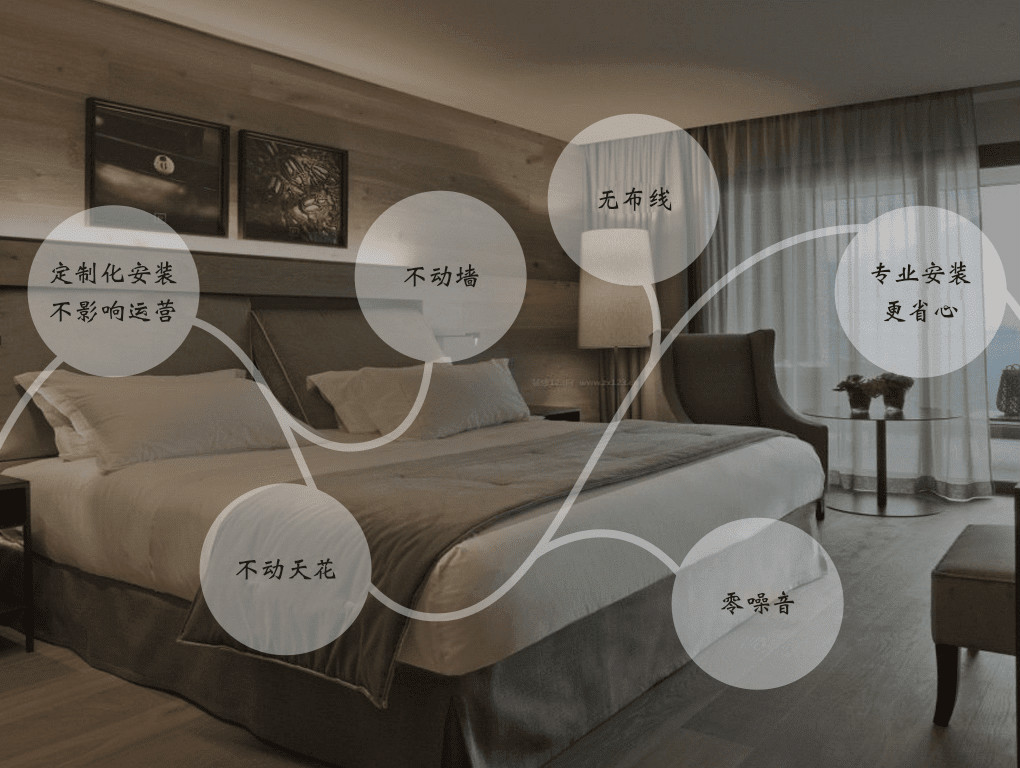 云舍科技无人酒店系统，一站式服务，解决您的无人酒店系统