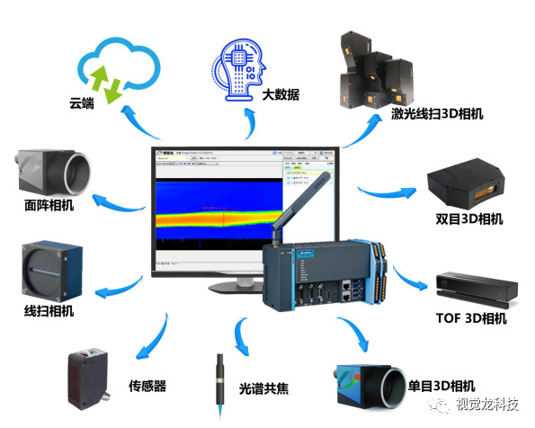 【视觉龙】龙睿机器视觉2.0平台—光谱共焦传感器应用案例