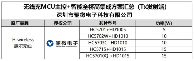 HC5808L无线充芯片15wr007