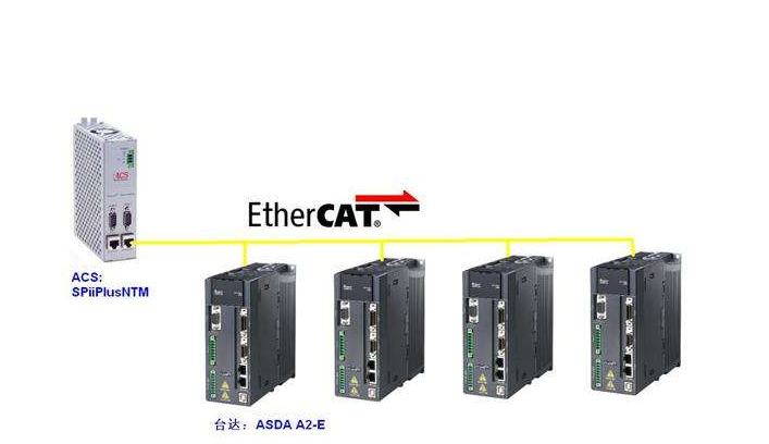 ethercat主站源代码-支持dc模式-支持伺服驱动器
