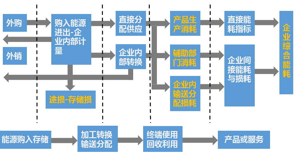 广州能耗管理系统规格 能耗管理解决方案