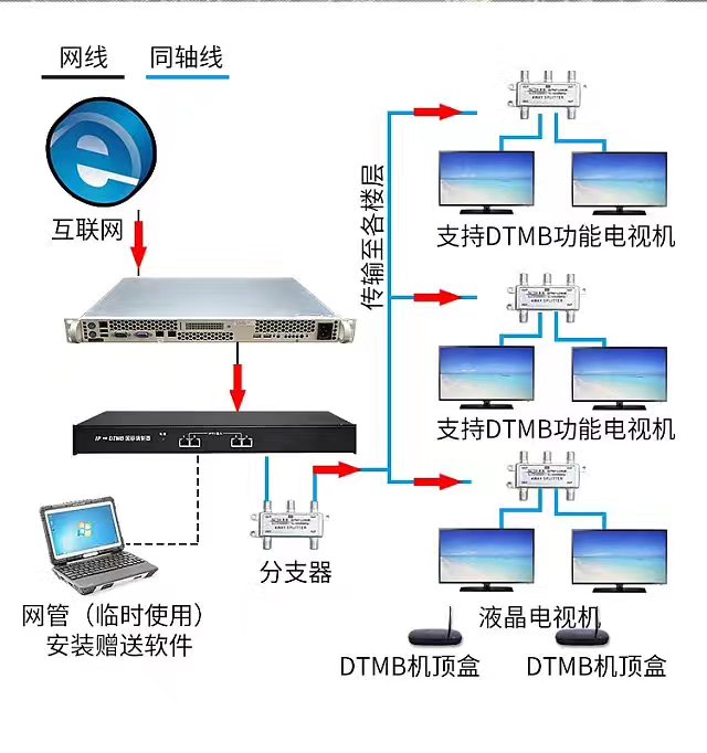 杭州DTMB数字调制器加工厂
