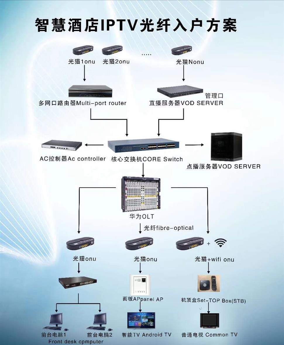上海数字电视数字调制器加工厂