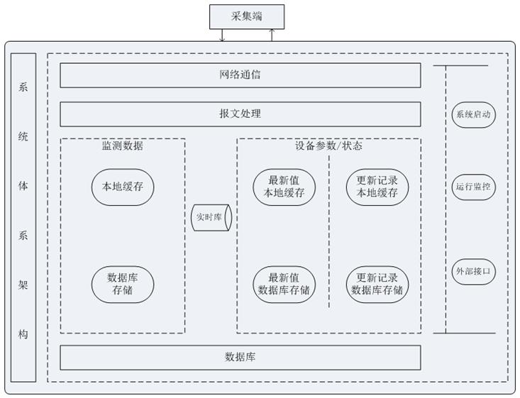徐州大气网格化监测系统厂 环境监测系统