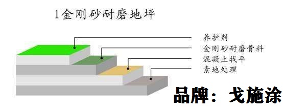 密封固化剂地坪材料