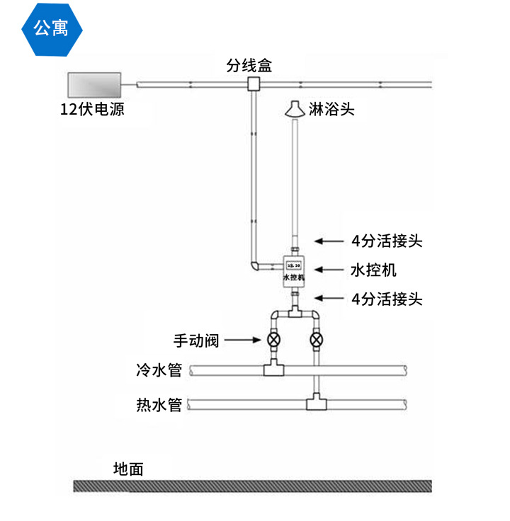 唐山水控机厂 节约型水表