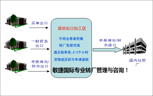 上海什么是转厂操作流程