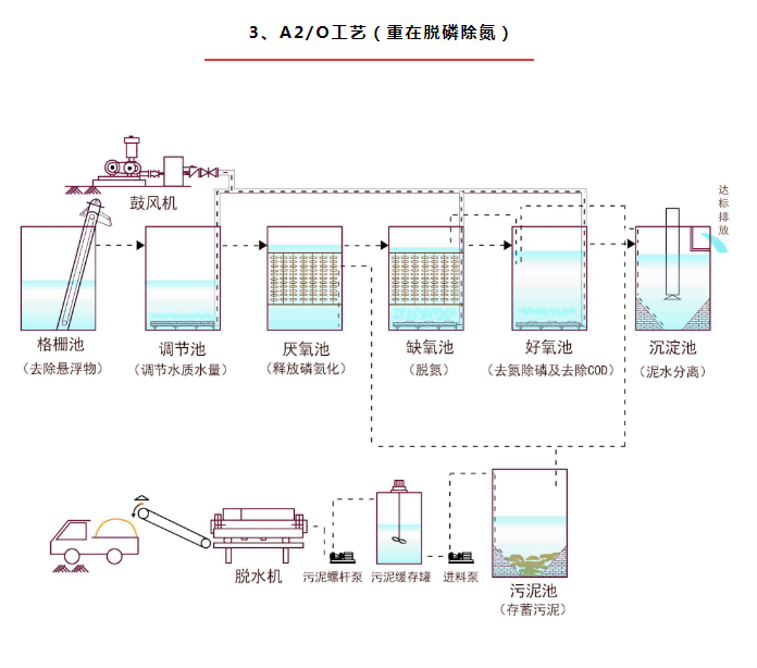 銅仁一體化污水處理設備廠家