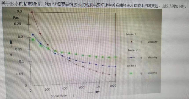 粘度特性检测 流变特性检测 旋转粘度测试 乌氏粘度测试 运动粘度测试 胶水理化检测 热熔胶熔融粘度与软化点检测