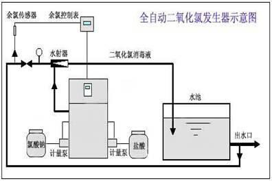 临汾卫生服务中心污水处理设备