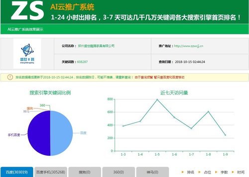 郑州企业网站优化推广