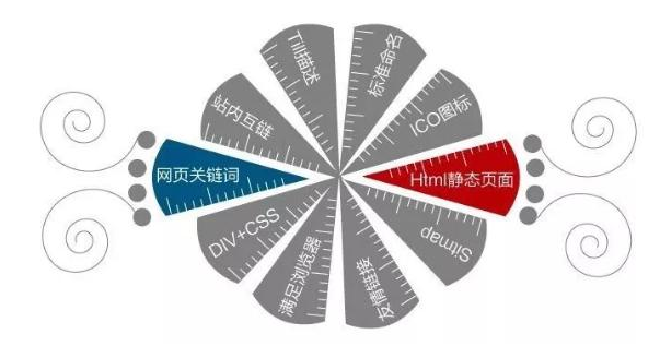 郑州行业网络推广中心