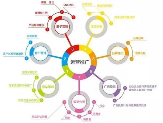 郑州可信的网络推广联系方式