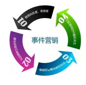 郑州网络推广营销公司