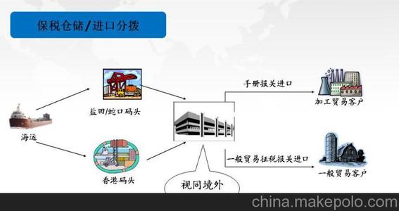 深圳保税区转厂业务流程