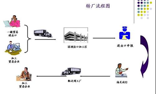 東莞快速進出口報關代理公司