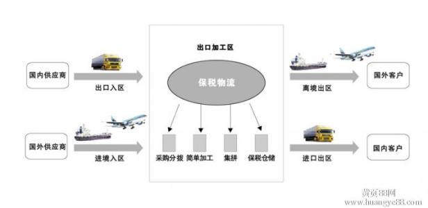 深圳快速保稅轉廠交貨有什么好處