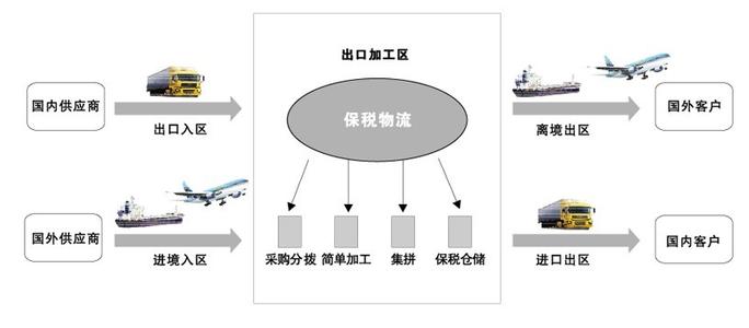 坪山快速保稅轉(zhuǎn)廠報(bào)關(guān)優(yōu)勢(shì)