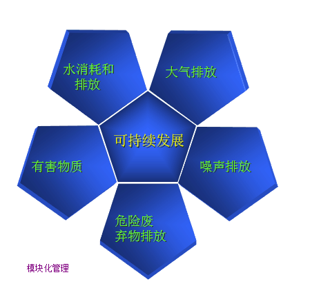 广东环境管理体系认证