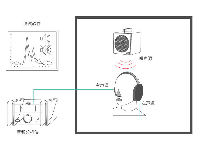 TWS 真无线耳机测试系统