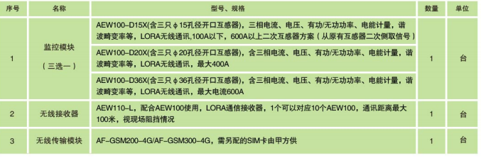 宁德污染企业环保用电监管云平台