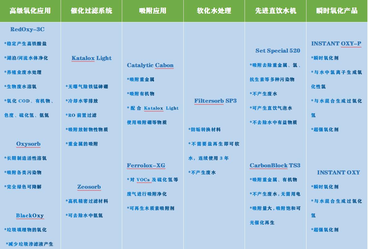 吉林省一起环保科技有限公司