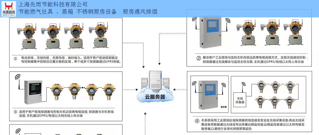 杨浦区厨房燃气检测报警切断设备上门安装 上海先雨厨具厨房工程供应