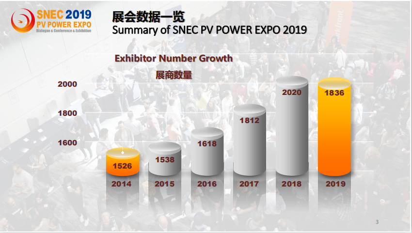 规模化SNEC太阳能光伏展费用 SNEC2020储能和氢能展
