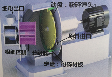 供应 潍坊德鹏粉体 **微冲击式粉碎机 冲击式粉碎机 粉碎机厂家