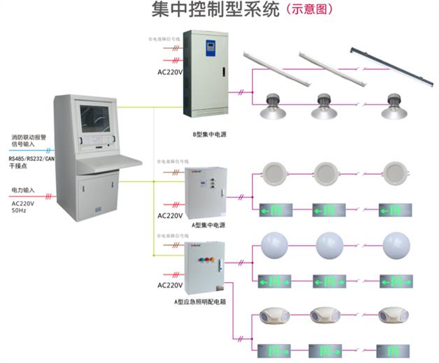 乌鲁木齐消防应急照明与疏散系统规格