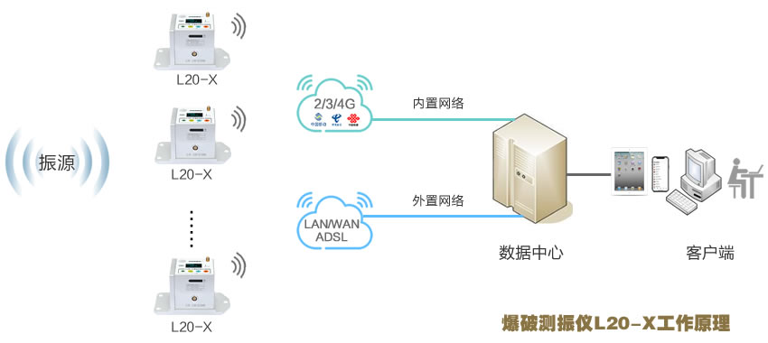 隧道爆破振动记录仪