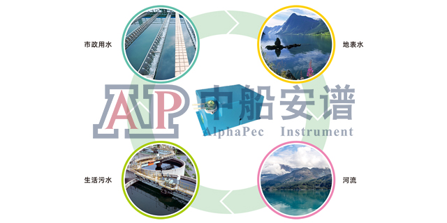 上海水质分析 欢迎来电 中船重工安谱（湖北）仪器供应